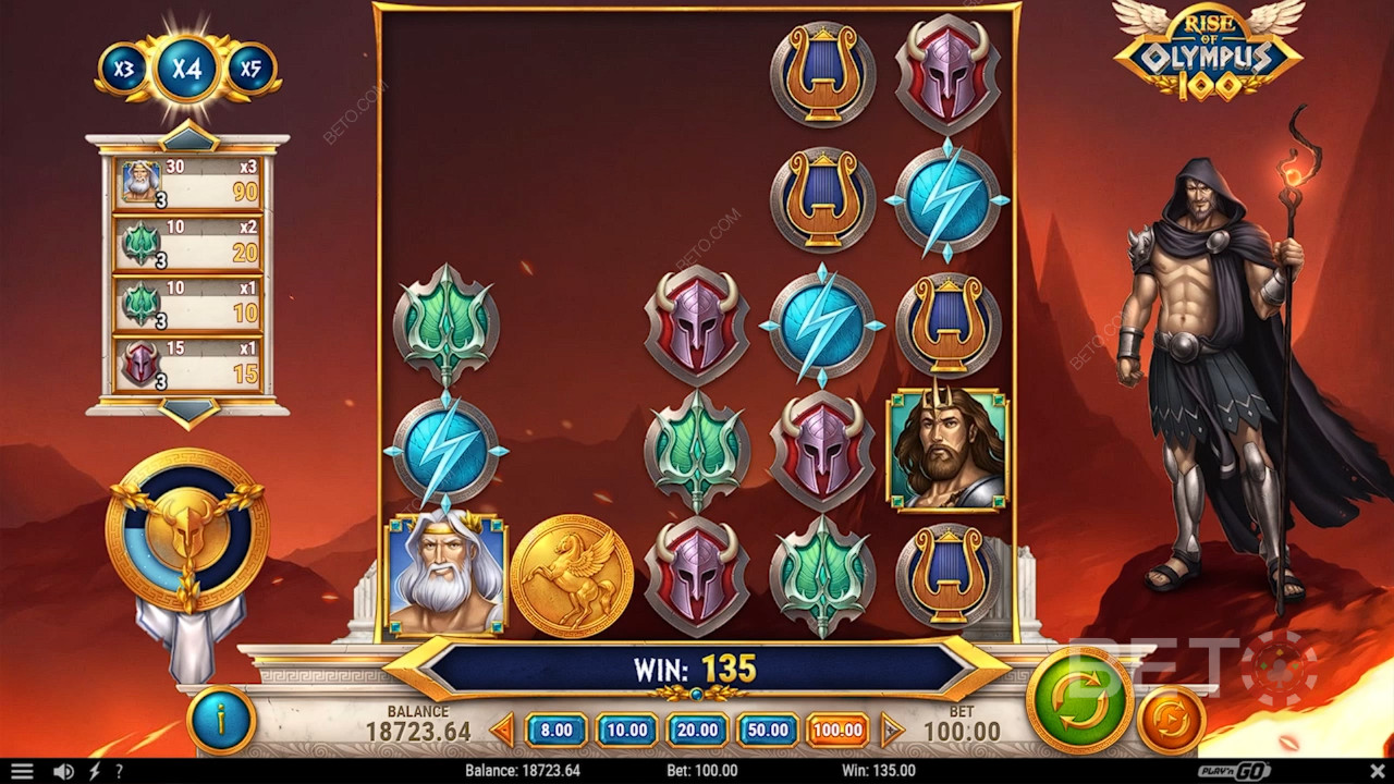 Выиграйте 15 000x вашу ставку в онлайн слоте Rise of Olympus 100!