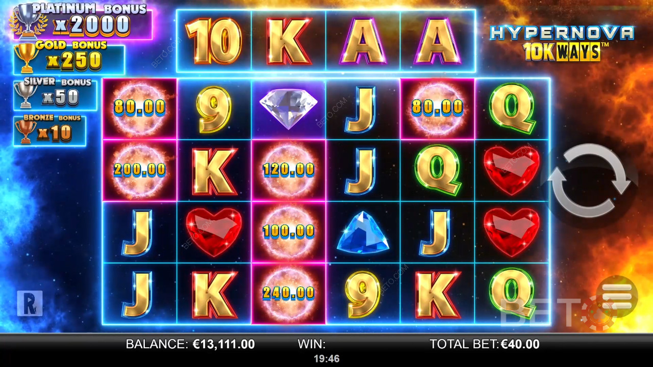 Обзор Hypernova 10K Ways от BETO Slots
