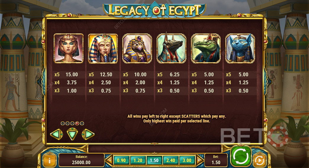Таблица выплат Legacy Of Egypt