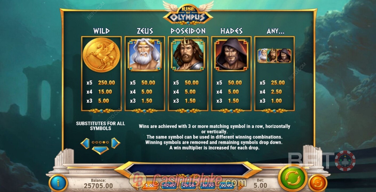 Греческий бог-символ Зевс может заплатить вам высокую цену в игре The Rise of Olympus