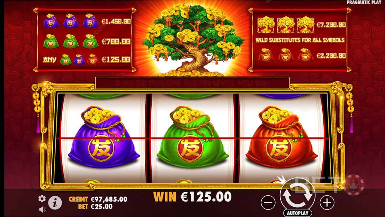 Бонусные функции, объясненные в Tree of Riches by Pragmatic Play