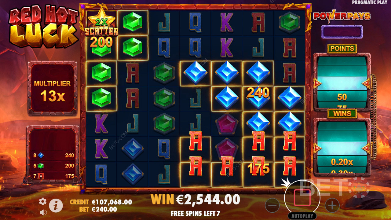 Обзор Red Hot Luck от BETO Slots