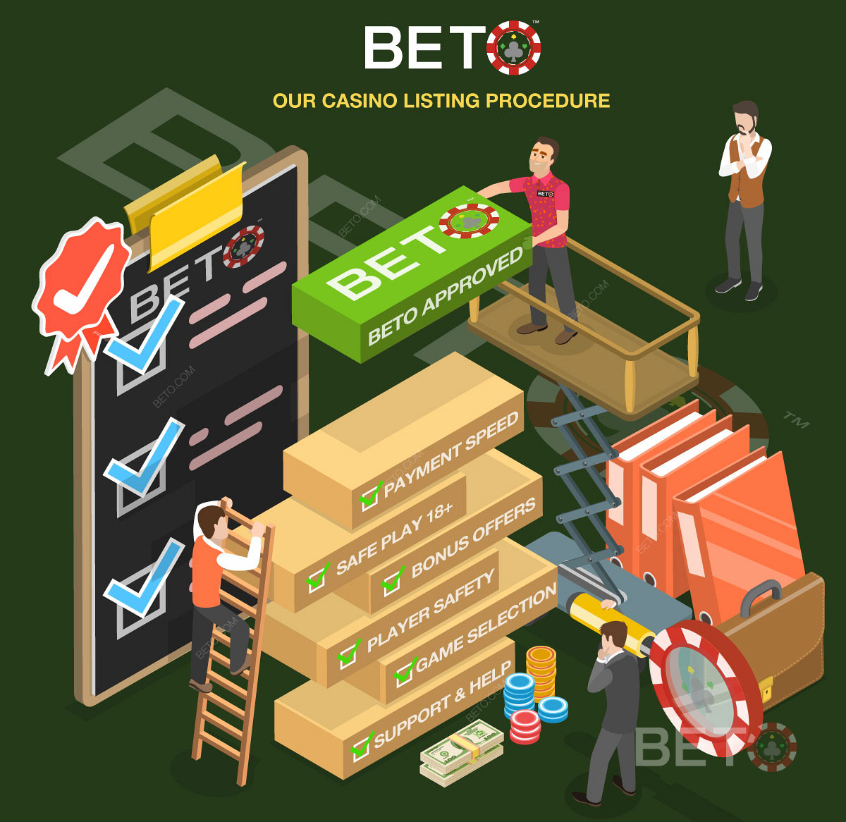 Подробный процесс обзора казино на BETO.com