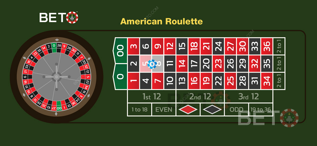 Правила игры в американских казино