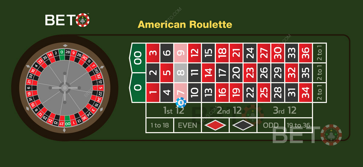 Онлайн-казино часто предлагают бесплатный бонус для американской рулетки из-за высокого края дома.