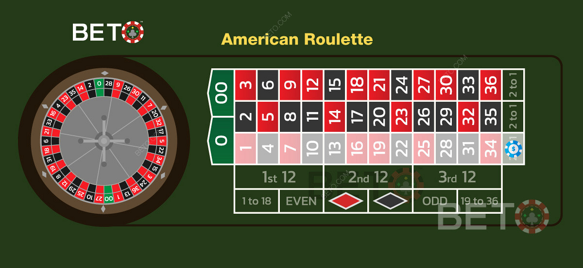 Изображение, показывающее ставку на колонку на столе американской рулетки