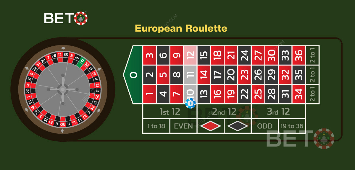 Иллюстрация ставки "стрит" на схеме стола европейской рулетки.