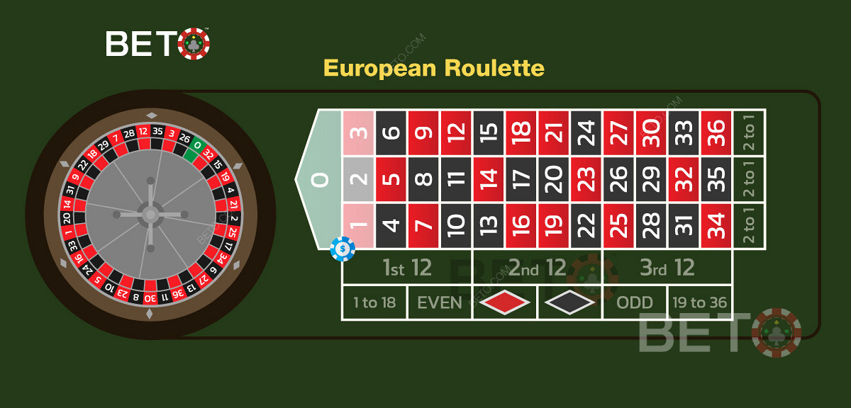 Иллюстрация ставки "трио" в европейской рулетке