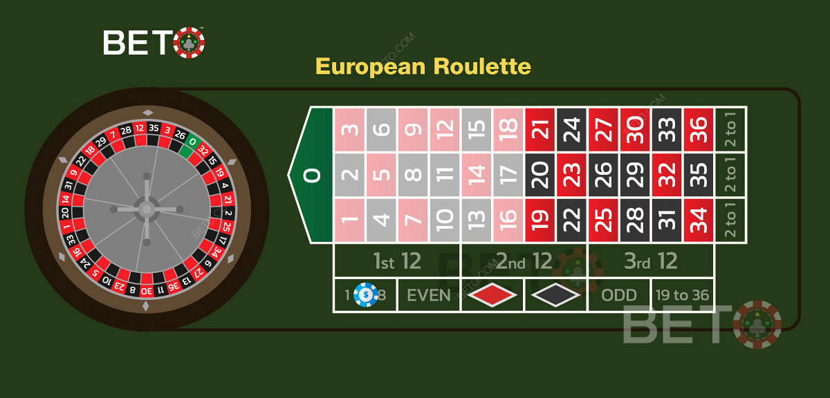 Низкая ставка на номера от 1 до 18 в европейской рулетке