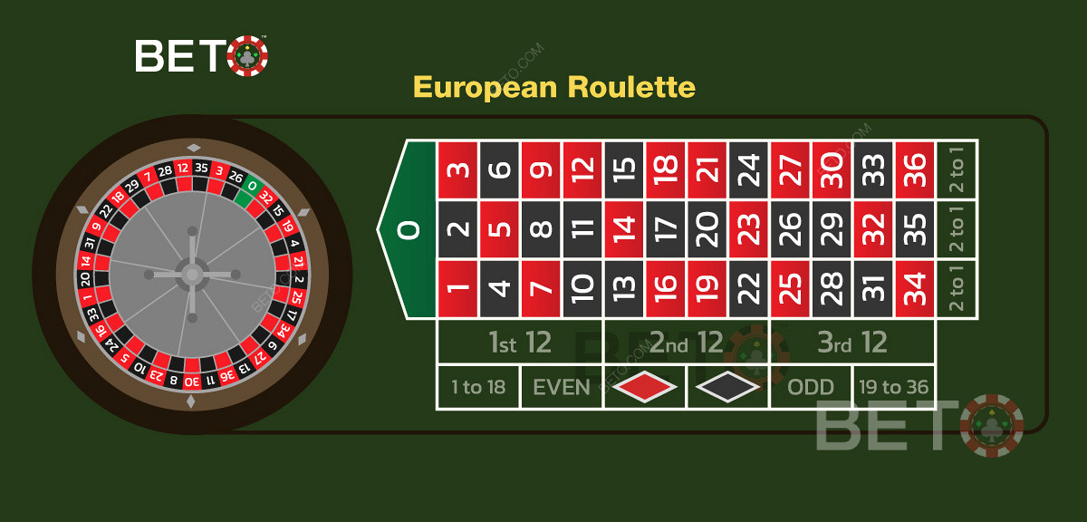 Бесплатная онлайн-игра в рулетку основана на колесе европейской рулетки и вариантах ставок.