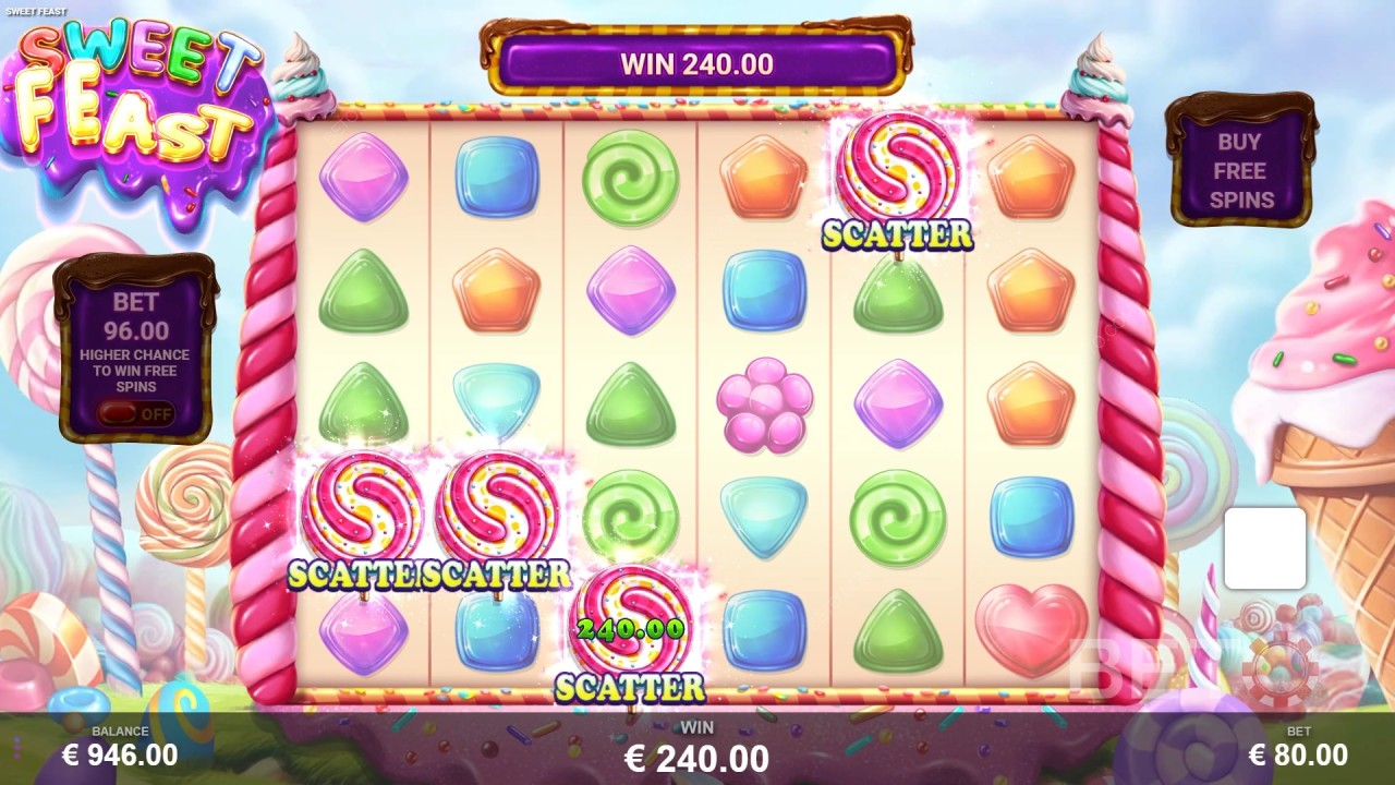 Обзор Sweet Feast от BETO Slots