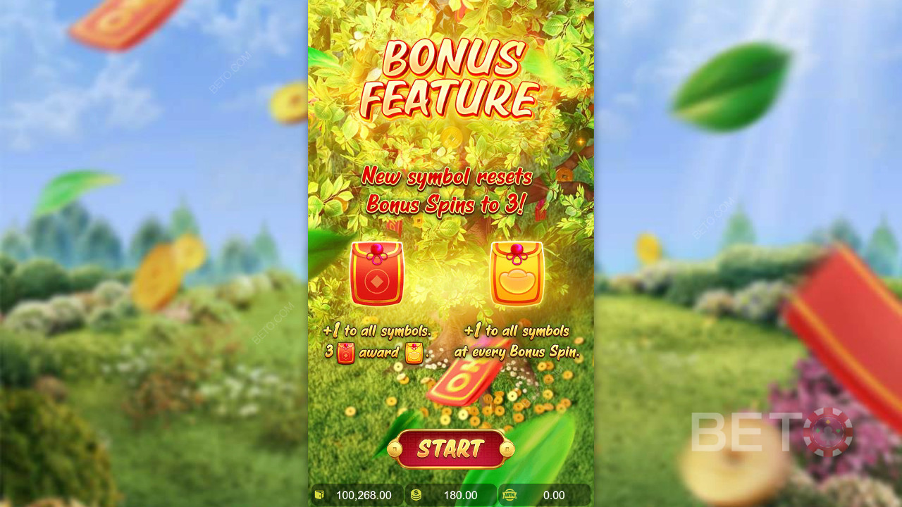 Бонусные функции, объясненные в Prosperity Fortune Tree by PG Soft