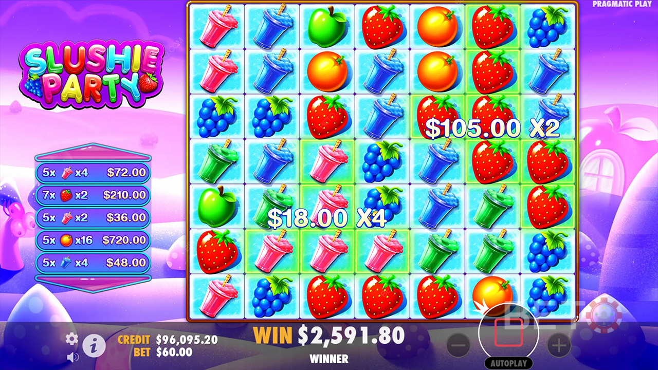 Обзор Slushie Party от BETO Slots
