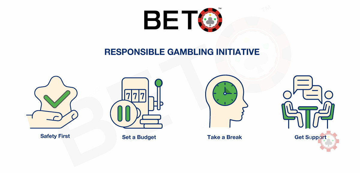 Ответственные азартные игры - безопасность при игре в Интернете