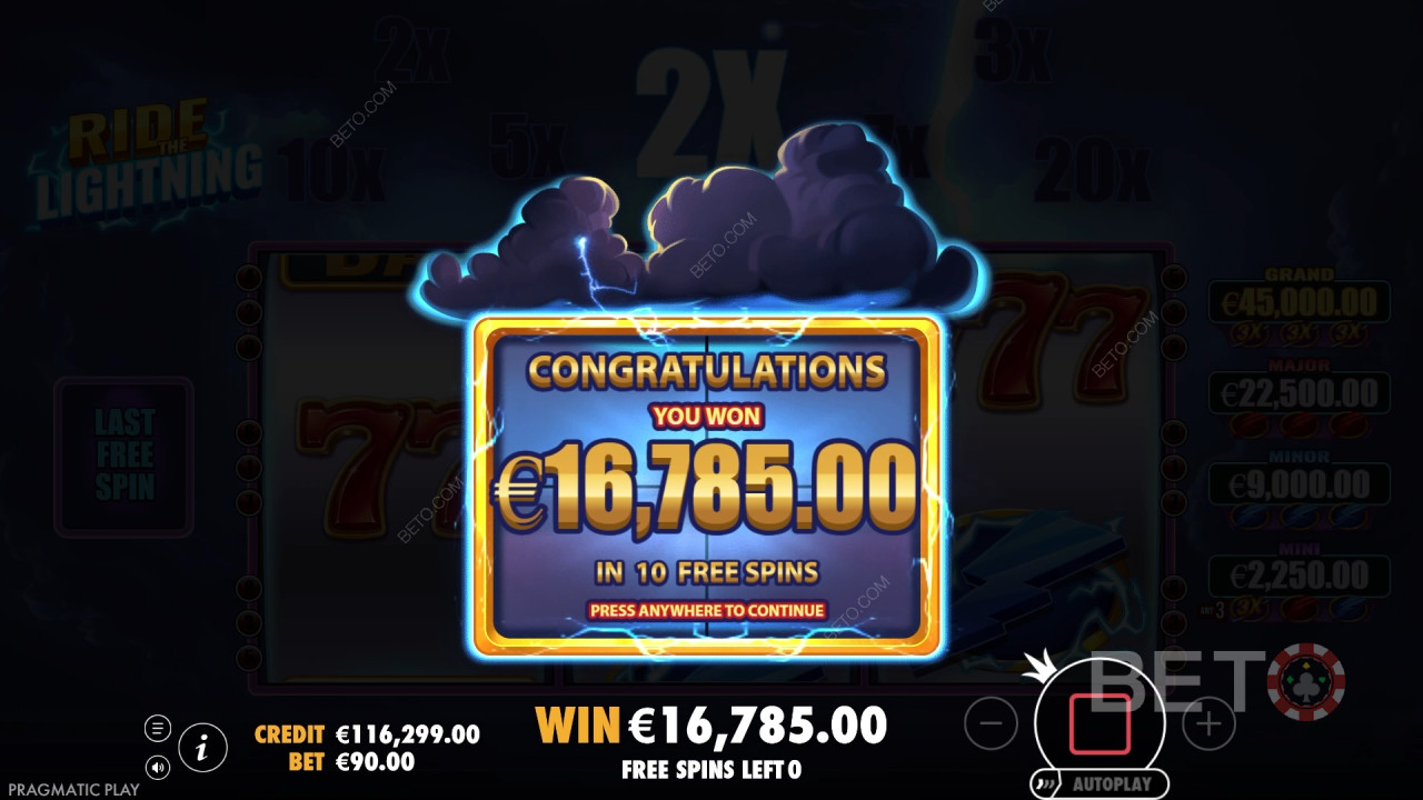 Выиграйте 10 000x вашу ставку в онлайн слоте Ride the Lightning!